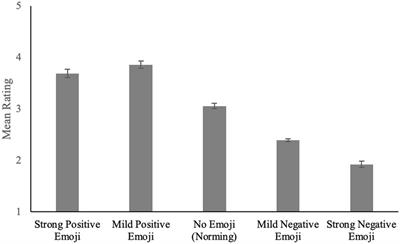 Mad or mad-mad: conveying subtle emotion with face emoji